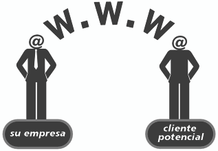 Pictogramas Internet
