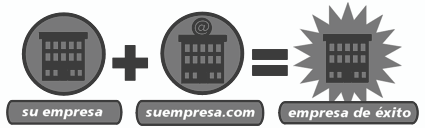 Internet empresarial